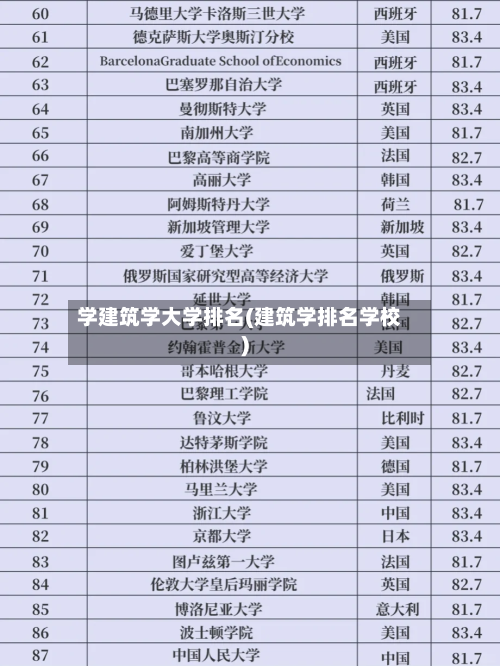 学建筑学大学排名(建筑学排名学校)