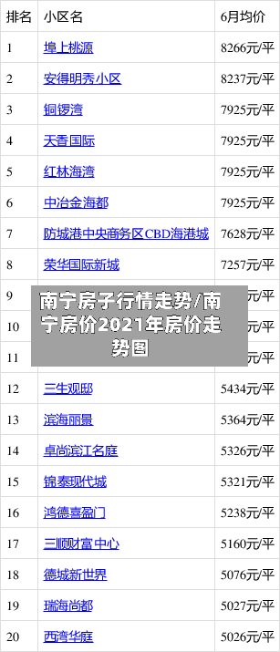 南宁房子行情走势/南宁房价2021年房价走势图-第3张图片
