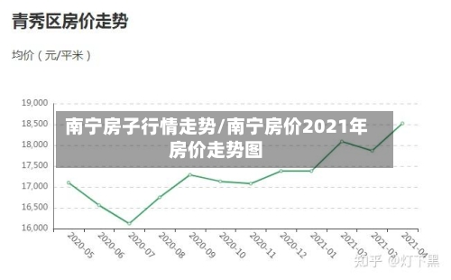 南宁房子行情走势/南宁房价2021年房价走势图-第2张图片