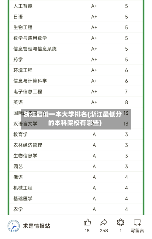 浙江最低一本大学排名(浙江最低分的本科院校有哪些)-第3张图片