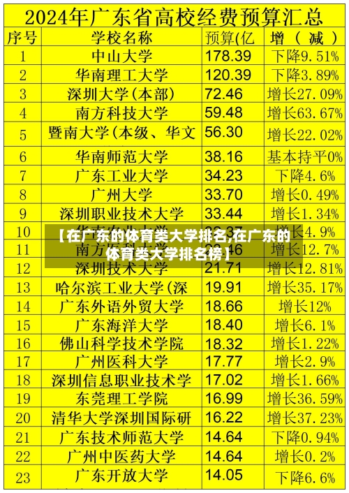 【在广东的体育类大学排名,在广东的体育类大学排名榜】