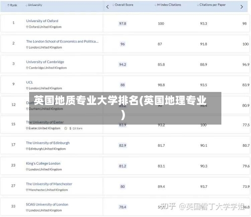 英国地质专业大学排名(英国地理专业)-第2张图片