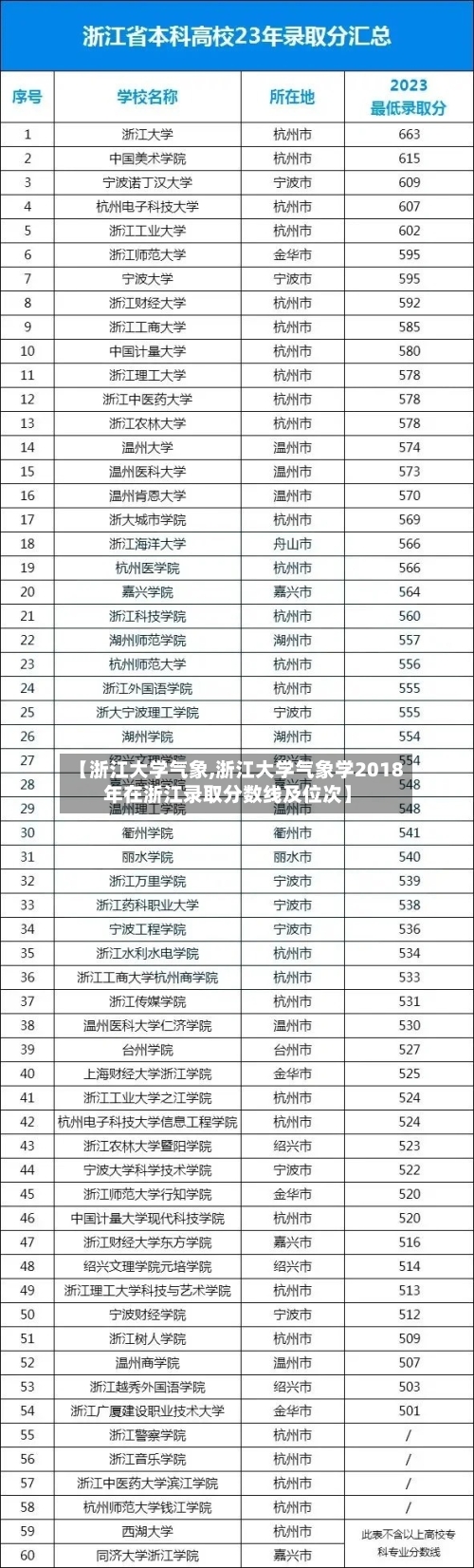 【浙江大学气象,浙江大学气象学2018年在浙江录取分数线及位次】