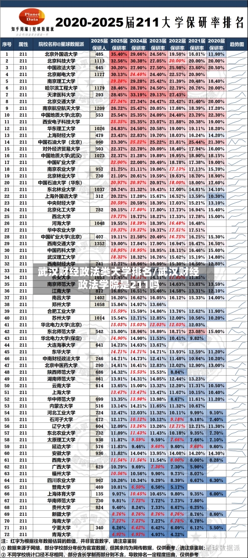 武汉财经政法类大学排名/武汉财经政法学院是211吗-第3张图片