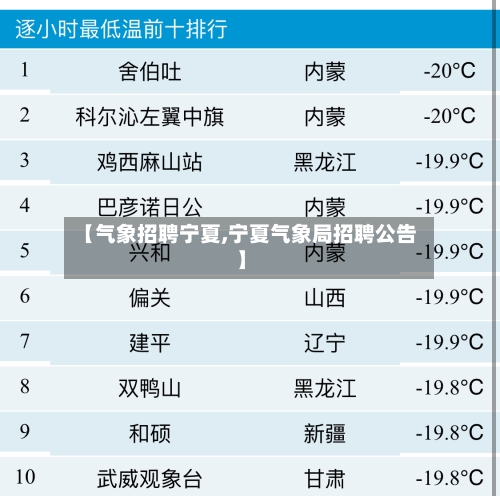 【气象招聘宁夏,宁夏气象局招聘公告】-第3张图片