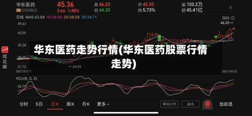 华东医药走势行情(华东医药股票行情走势)