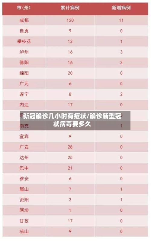 新冠确诊几小时有症状/确诊新型冠状病毒要多久