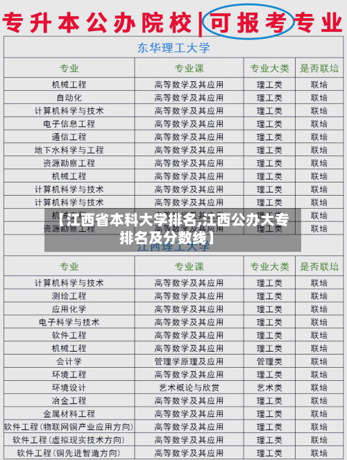 【江西省本科大学排名,江西公办大专排名及分数线】-第2张图片