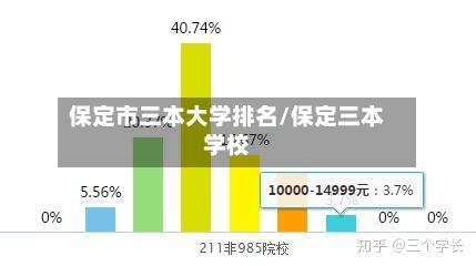 保定市三本大学排名/保定三本学校-第2张图片