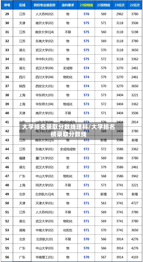 大学排名录取分数线理科/大学排名榜录取分数线