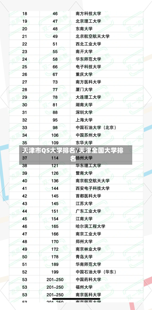 天津市QS大学排名/天津全国大学排名