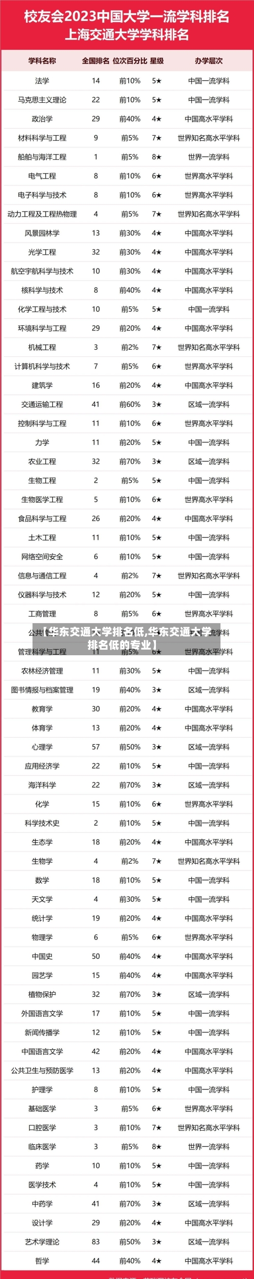 【华东交通大学排名低,华东交通大学排名低的专业】