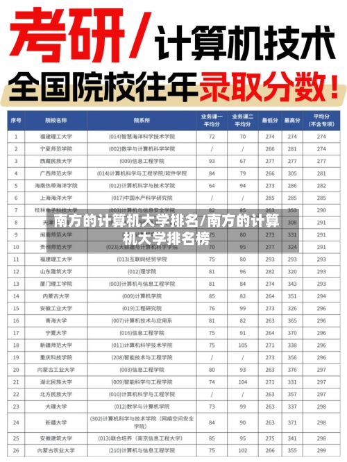 南方的计算机大学排名/南方的计算机大学排名榜-第3张图片
