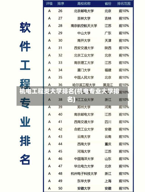 机电工程类大学排名(机电专业大学排名)