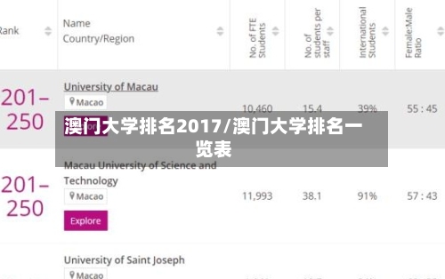 澳门大学排名2017/澳门大学排名一览表-第2张图片