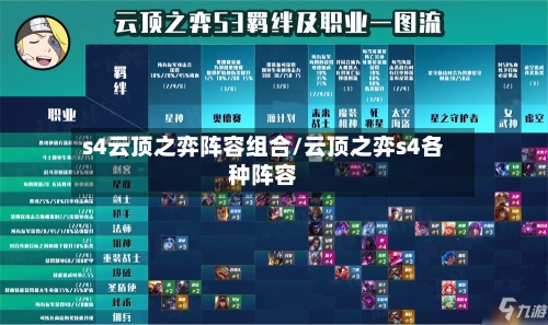 s4云顶之弈阵容组合/云顶之弈s4各种阵容