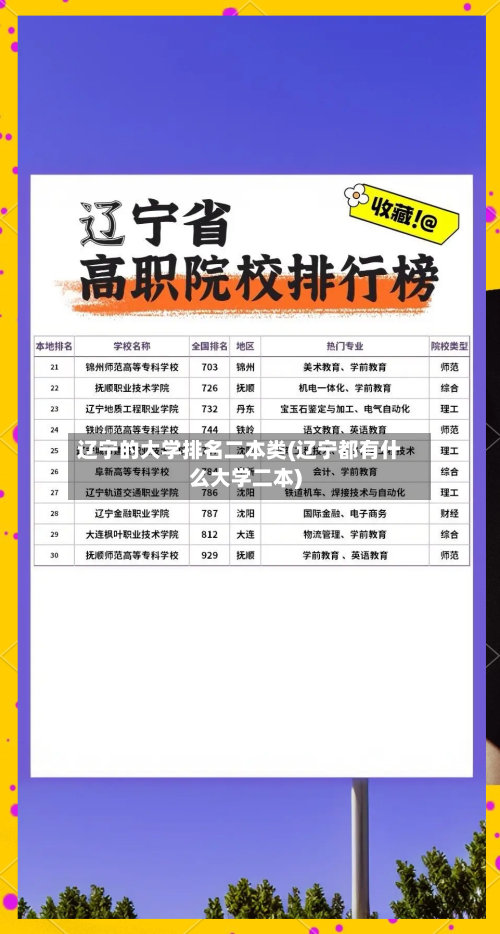 辽宁的大学排名二本类(辽宁都有什么大学二本)