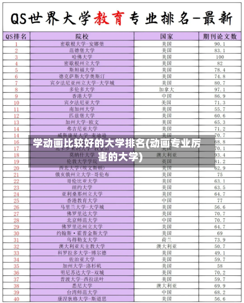 学动画比较好的大学排名(动画专业厉害的大学)