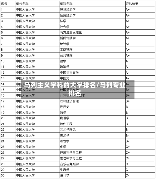马列主义学科的大学排名/马列专业排名-第2张图片