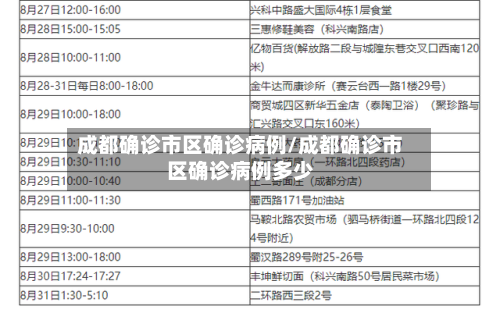 成都确诊市区确诊病例/成都确诊市区确诊病例多少