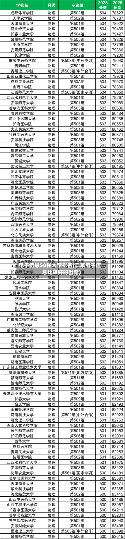 电子信息50强大学排名(二本电子信息比较好的出路)