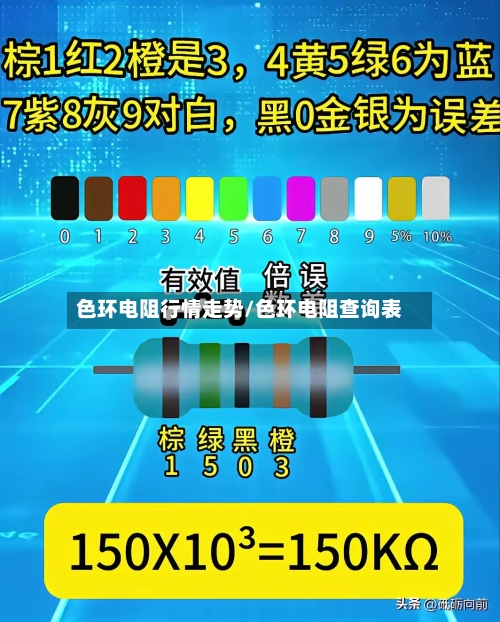 色环电阻行情走势/色环电阻查询表-第2张图片