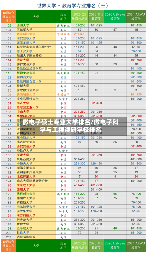 微电子硕士专业大学排名/微电子科学与工程读研学校排名