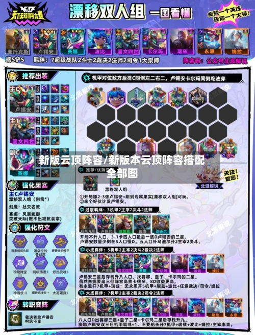 新版云顶阵容/新版本云顶阵容搭配全部图-第2张图片