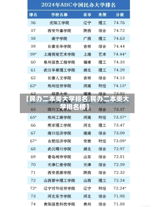 【民办二本类大学排名,民办二本类大学排名榜】-第3张图片