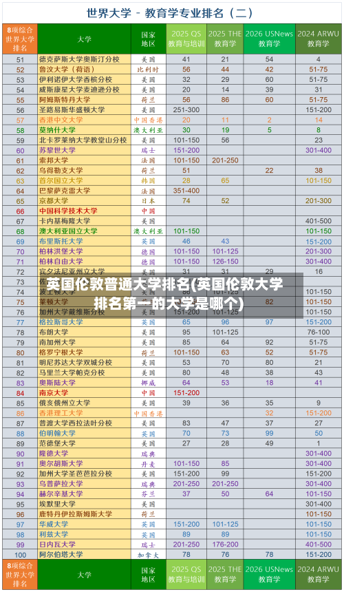 英国伦敦普通大学排名(英国伦敦大学排名第一的大学是哪个)-第2张图片