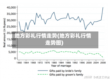 地方彩礼行情走势(地方彩礼行情走势图)-第3张图片