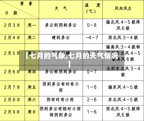 【七月的气象,七月的天气情况】-第3张图片