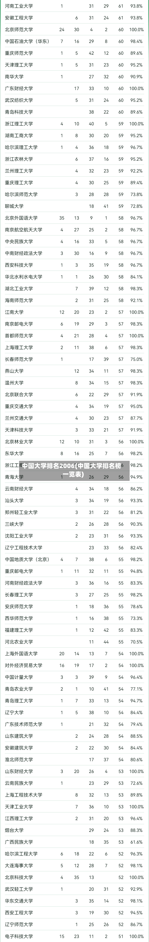 中国大学排名2006(中国大学排名榜一览表)-第3张图片