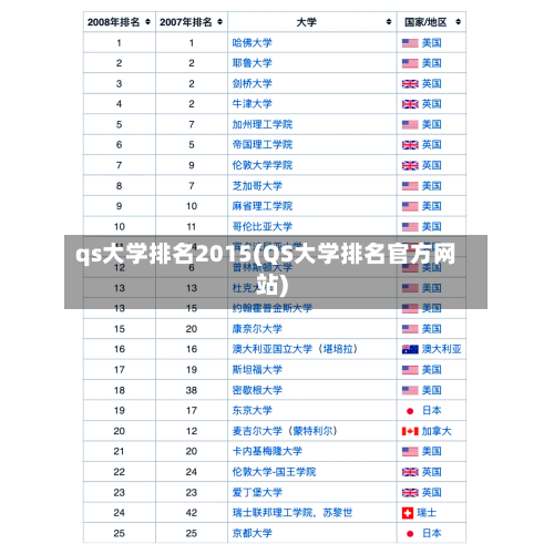 qs大学排名2015(QS大学排名官方网站)-第2张图片