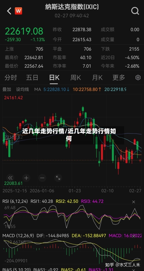 近几年走势行情/近几年走势行情如何