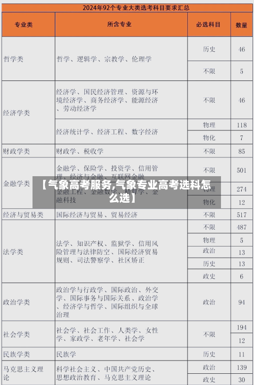 【气象高考服务,气象专业高考选科怎么选】