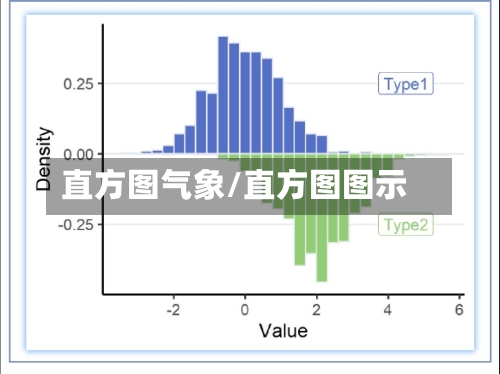 直方图气象/直方图图示