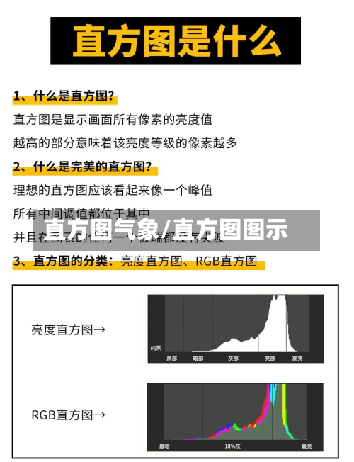 直方图气象/直方图图示-第2张图片