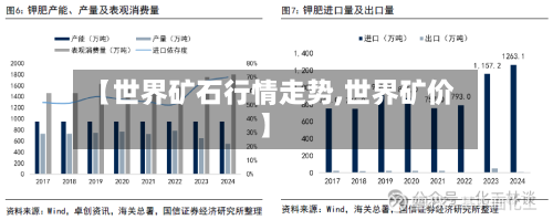 【世界矿石行情走势,世界矿价】-第2张图片
