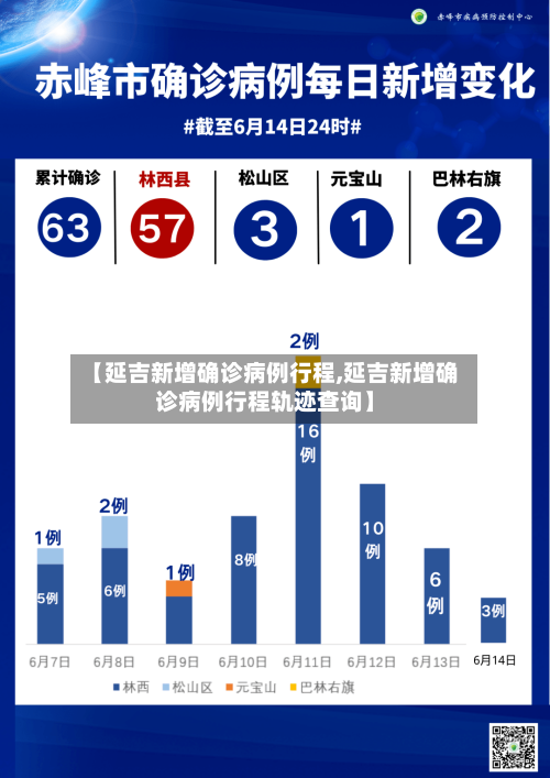 【延吉新增确诊病例行程,延吉新增确诊病例行程轨迹查询】-第3张图片