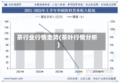 茶行业行情走势(茶叶行情分析)-第2张图片