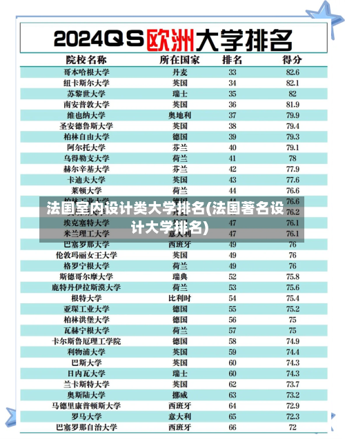 法国室内设计类大学排名(法国著名设计大学排名)-第2张图片