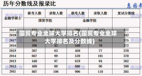 国贸专业全球大学排名(国贸专业全球大学排名及分数线)-第2张图片