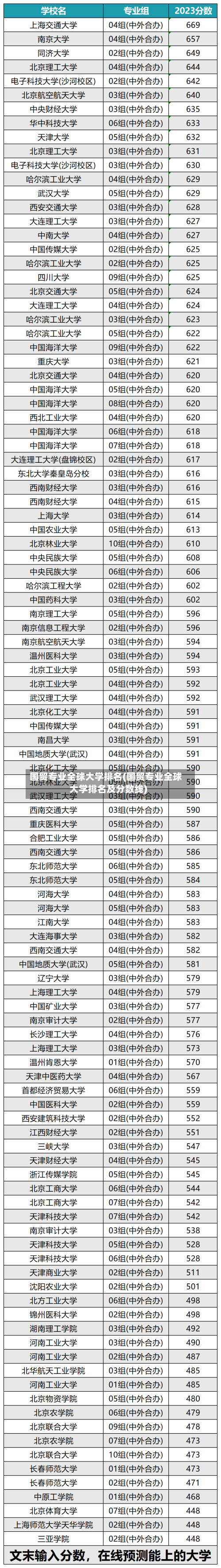 国贸专业全球大学排名(国贸专业全球大学排名及分数线)
