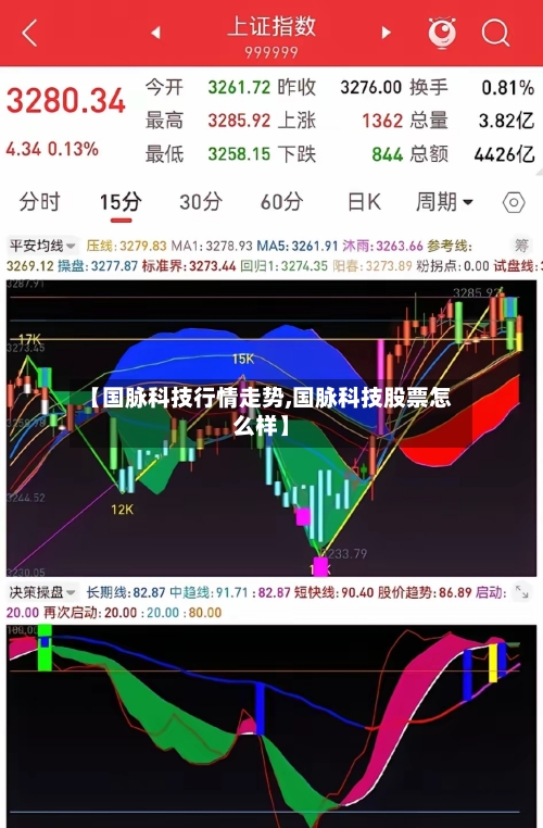 【国脉科技行情走势,国脉科技股票怎么样】-第3张图片