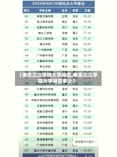 【南京三江学院大学排名,南京三江学院大学排名多少】