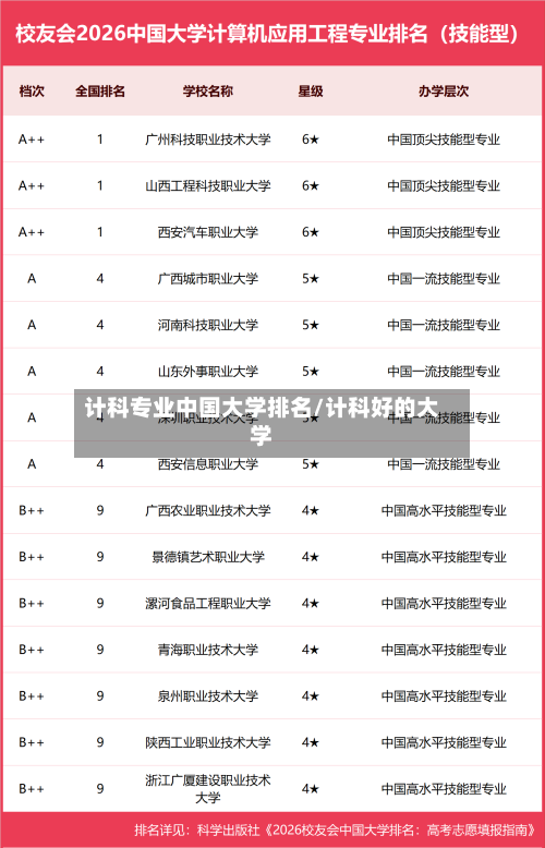 计科专业中国大学排名/计科好的大学