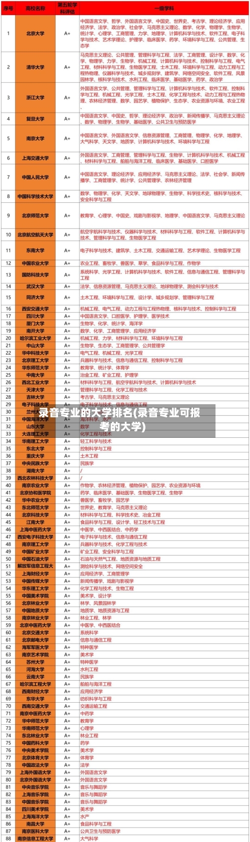 录音专业的大学排名(录音专业可报考的大学)