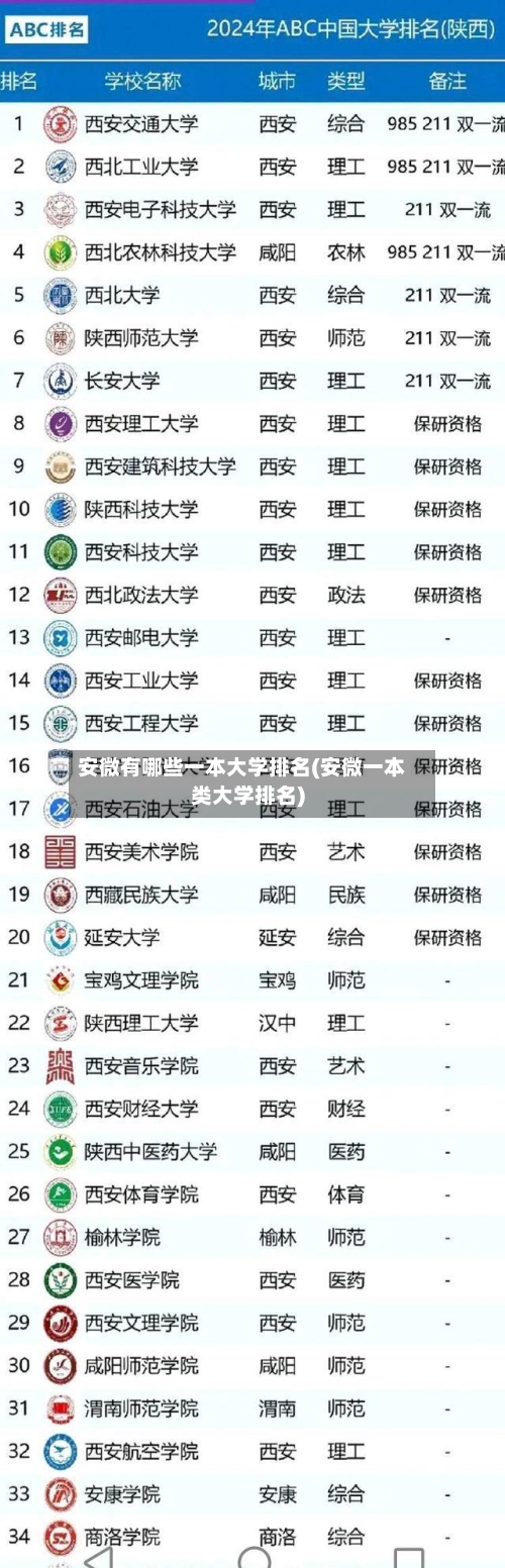 安微有哪些一本大学排名(安微一本类大学排名)