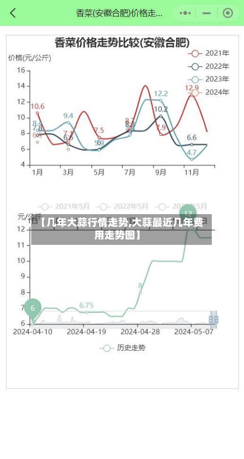 【几年大蒜行情走势,大蒜最近几年费用走势图】